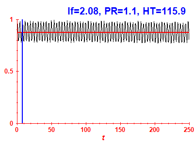 Survival probability